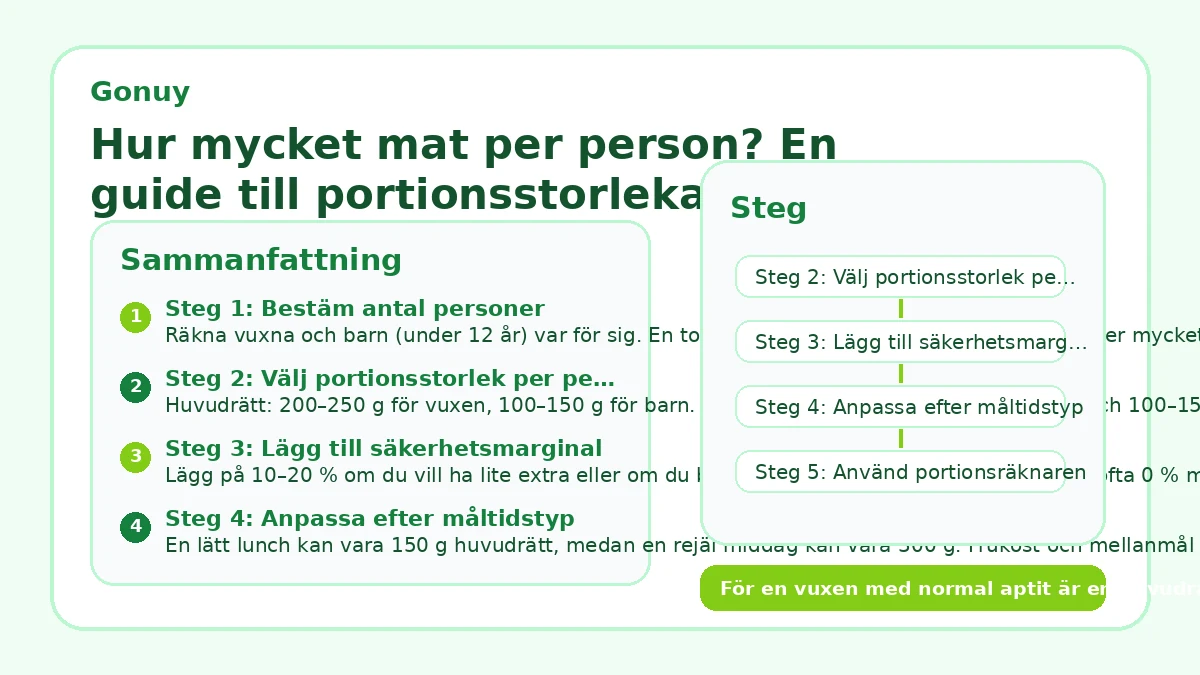 Hur mycket mat per person? En guide till portionsstorlekar