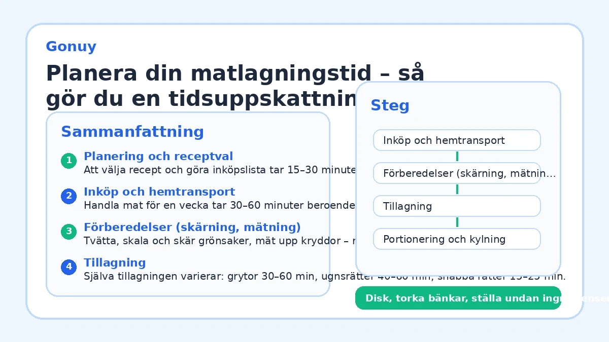 Planera din matlagningstid – så gör du en tidsuppskattning